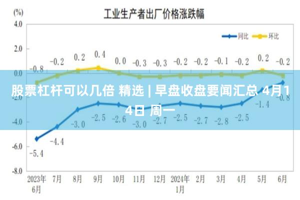 股票杠杆可以几倍 精选 | 早盘收盘要闻汇总 4月14日 周一