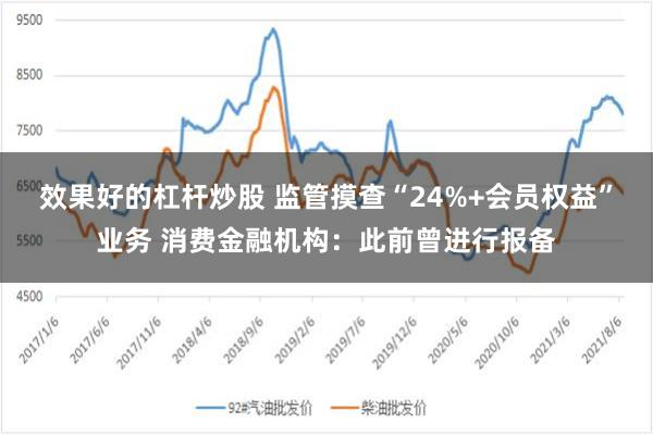 效果好的杠杆炒股 监管摸查“24%+会员权益”业务 消费金融机构：此前曾进行报备