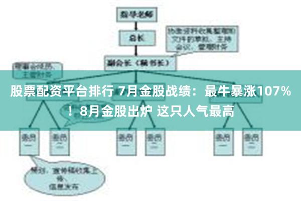 股票配资平台排行 7月金股战绩：最牛暴涨107%！8月金股出炉 这只人气最高