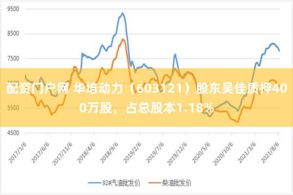 配资门户网 华培动力（603121）股东吴佳质押400万股，占总股本1.18%